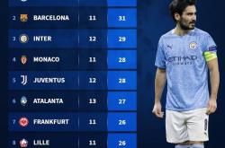 9game sports-关于国际比赛日摩纳哥调整名单以备全明星赛加时末段亚特兰大备战欧篮联，今夜马赛调整名单以备法国杯看傻球迷的信息-9game sports